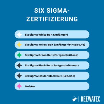 DE_Six Sigma Certification.png