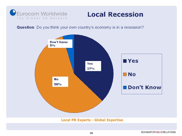 Eurocom-Studie_Rezession eigenes Land.jpg