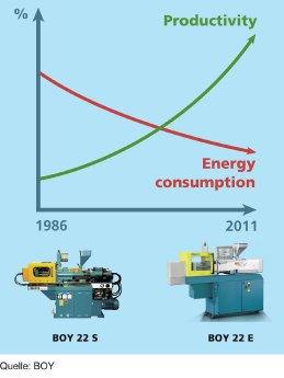 Efficiency_development_BOY22.jpg