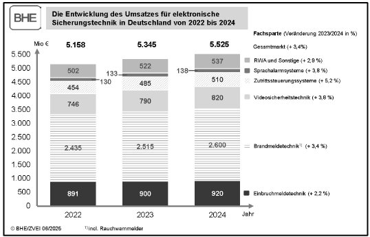 Umsatz2024_sw.jpg