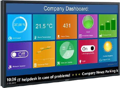 Mirabyte Presents New Software Solution For Appealing Dashboards