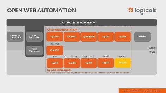 Web-basiertes Engineering mit OWA - Einfache Integration durch offene Architektur (Bild: logi.cals GmbH)