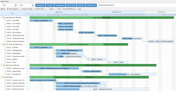 Neues Gantt Diagramm Fur Ibm Lotus Notes Und Domino Zur Cebit 18 In Halle 17 Stand A36 Vorgestellt Cobalt Software Gmbh Pressemitteilung Pressebox