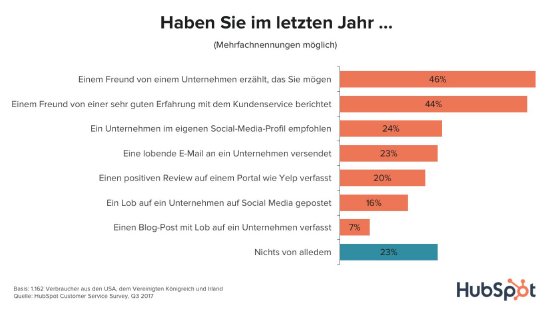 HubSpot_Weiterempfehlung-durch-Kunden.jpg