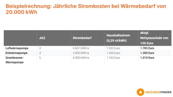 stromkosten-warmepumpe-beispielrechnung.jpg