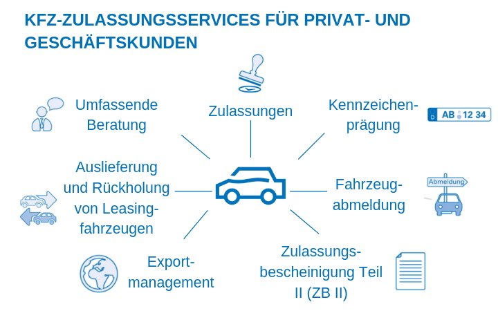 Infografik KFZ-Zulassungsservices.jpg