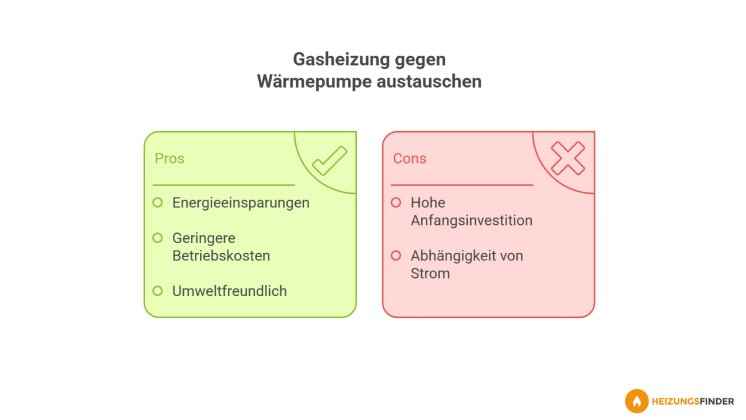 gasheizung-gegen-waermepumpe-austauschen.jpg