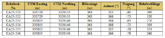 Tabelle 2.PNG