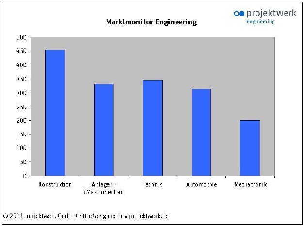 110217_mamo_engineering_neu_2.jpg