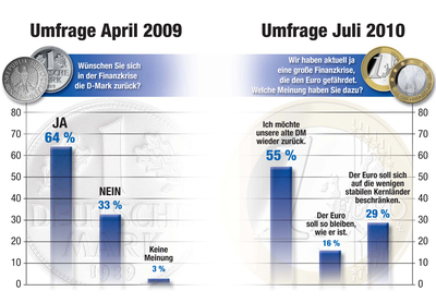 Umfrage_DM-Euro_A4_NZ.jpg