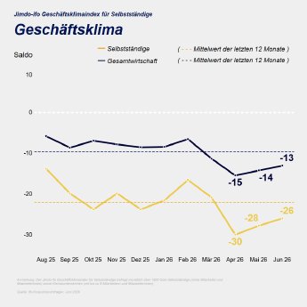 Geschaeftsklima.png