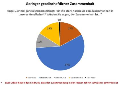 Abbildung 1
