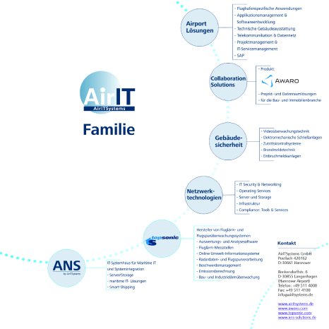 Produktbild Familie.jpg