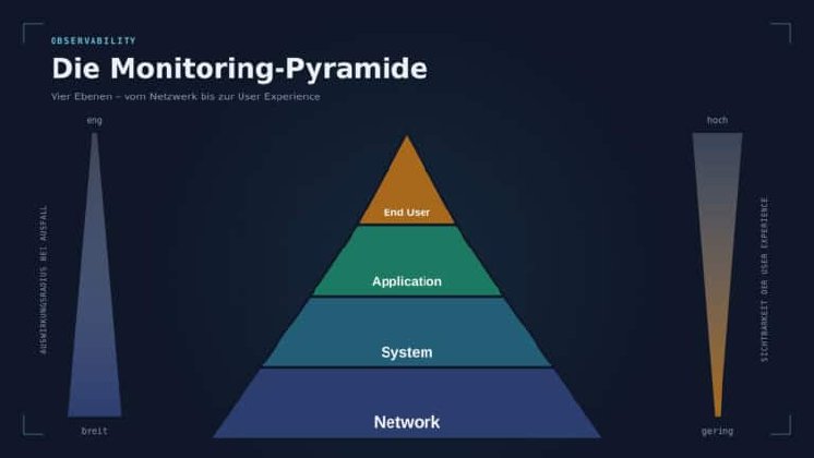 accompio-monitoring-pyramide-768x432.jpg