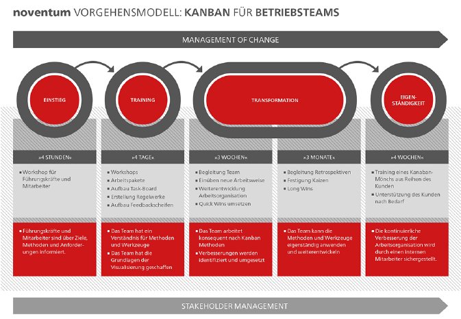 Vorgehensmodell-Kanban-in-IT-Betriebsteams.jpg