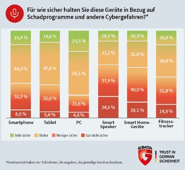 G_DATA_Infografik_IT-Security-Barometer_Vertrauen_&_Datenschutz_Frage_2_RGB.jpg