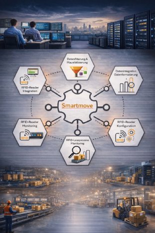 Bild2_Smartmove_Quelle_RFID_Konsortium_KI-generiert.jpeg