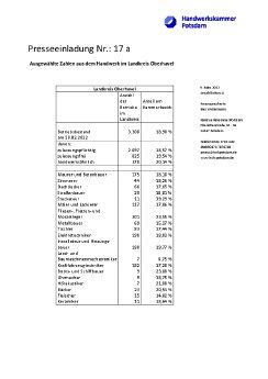 17_a_Zahlenspiegel_OHV_VvO.pdf