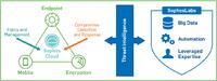 Sophos Next Generation Enduser Schema