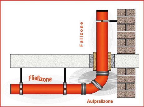 Bild 3_Entstehung von Geräuschen durch Abwasserleitungen.jpg