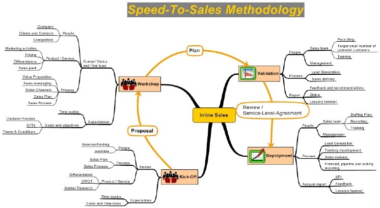 070214 Inline Sales Methodology.jpg