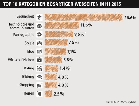diagram_website_categories_H1_2015_v1_DE_HL_highres.jpg