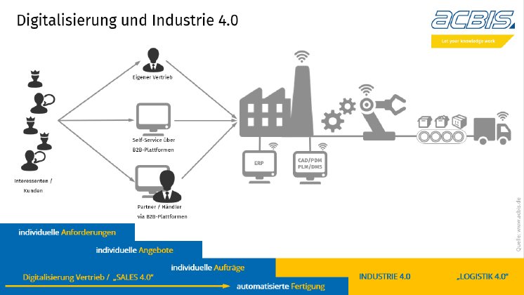 acbis_digitalisierung-und-industrie4.0.png