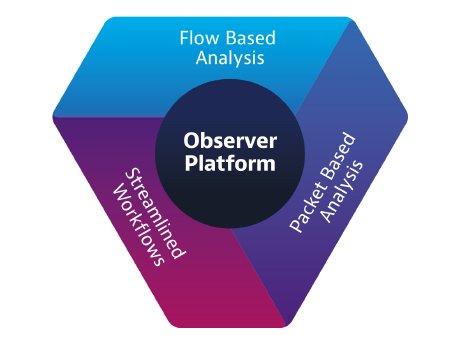 Viavi-Observer-Platform-Diagram.jpg