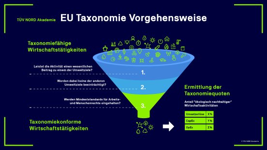 tuev-nord-akademie-Infografik_EU Taxonomie Vorgehensweise_16_9.png