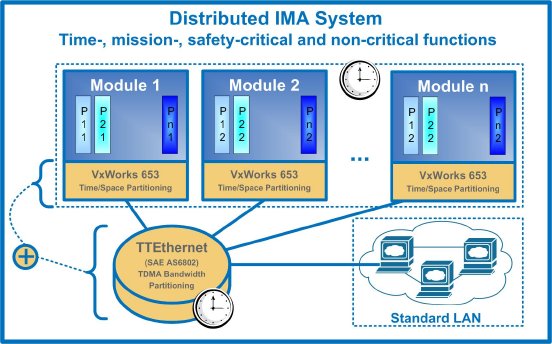 distributed_ima_systems_01.jpg