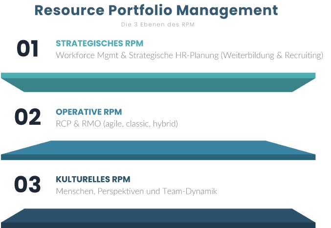 RPM - Resource Portfolio Management.png