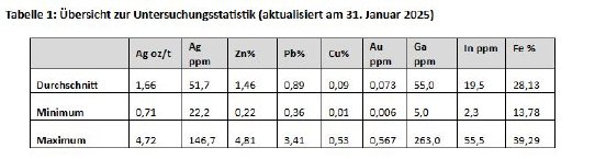 Tabelle 1.JPG