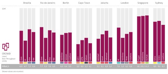 Brazil_2019_City_Comparison.png