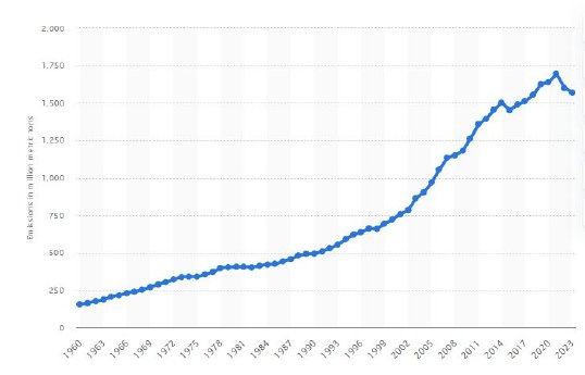 statista.JPG