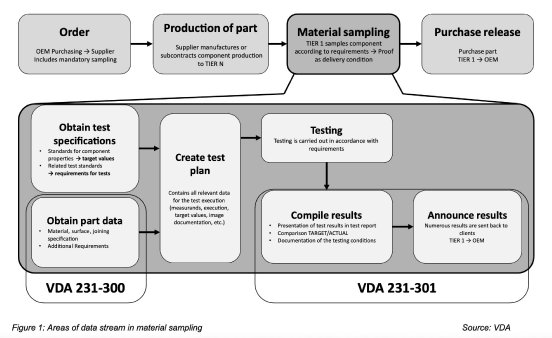 grafik_1_vda_231_301_EN_1.jpg