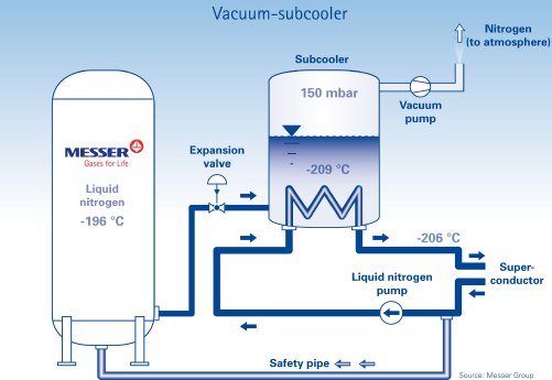 Schematic diagram of a vacuum-subcooler.jpg