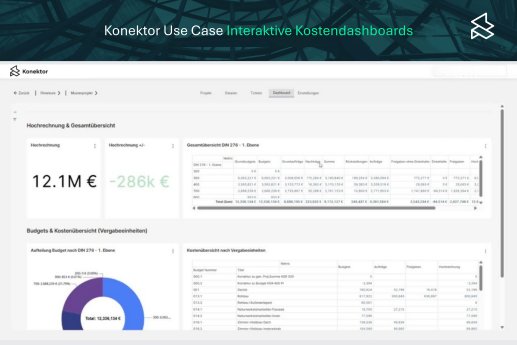 Konektor Use Case, Interaktive Kostendashboards, 2026. Foto_Formitas AG mit freundlicher Genehmi.jpg