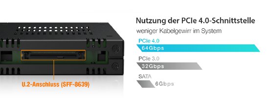 MB741V4P-B_pcie_speed_de.png