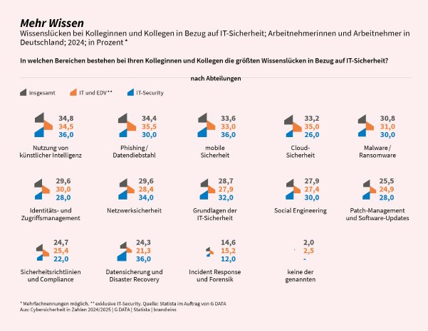 013_Mehr Wissen.jpg