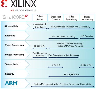 Xilinx-SmartCORE_IP_Graphic_vision.jpg