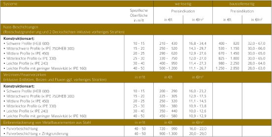 Tabelle_1_Korrosionsschutzkosten_fuer_Beschichtungen_und_Feuerverzinken.jpg