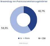 Verwendung von Prozessautomatisierungskriterien