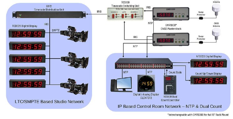 redundant-broadcast-studio-display.jpg