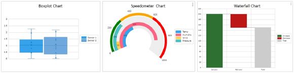 Einige der neue Diagramme in Streamsheets 2.2