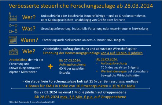 Steuerliche_Forschungszulage.jpg