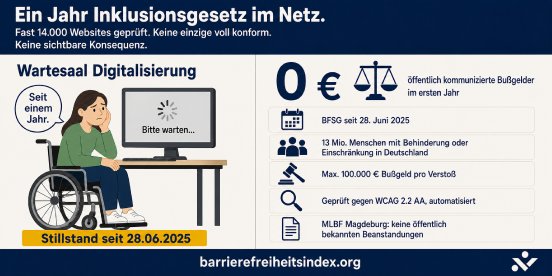 InfoGrafik-1-Jahr-BFSG.png