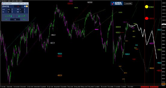 daxweeksetup800-18-07-2016.png