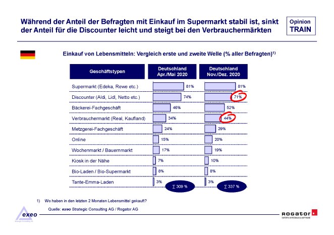 Studienbericht_Rogator_OpinionTRAIN2021_Einkaufsverhalten_Seite_05.png