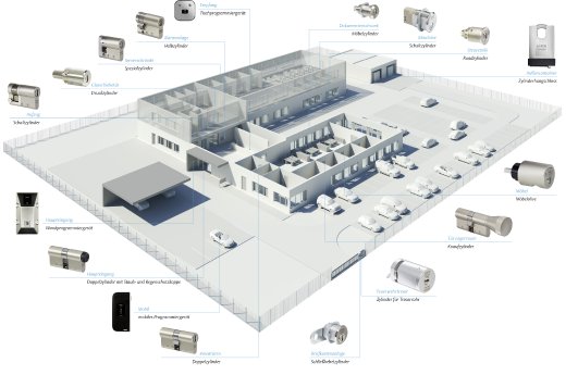 03_ASSAABLOY_eCLIQ_Zylinderuebersicht.jpg
