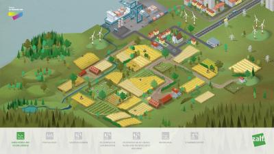 Landwirtschaft der Zukunft